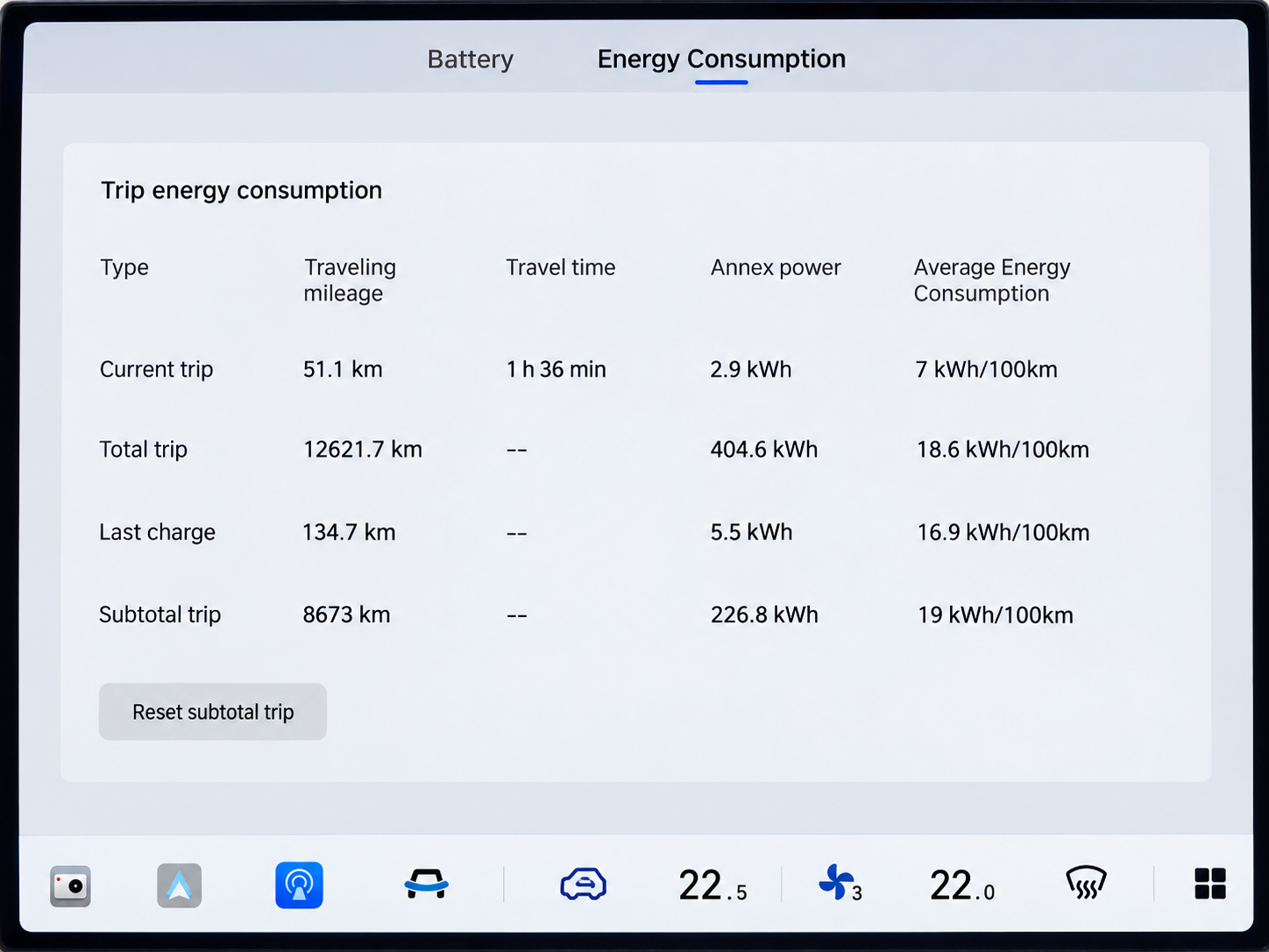 Edited illustration of the E07 Energy Consumption screen, with the Total Trip value in the Traveling Mileage column normalised to 12621.7 km for explanation.